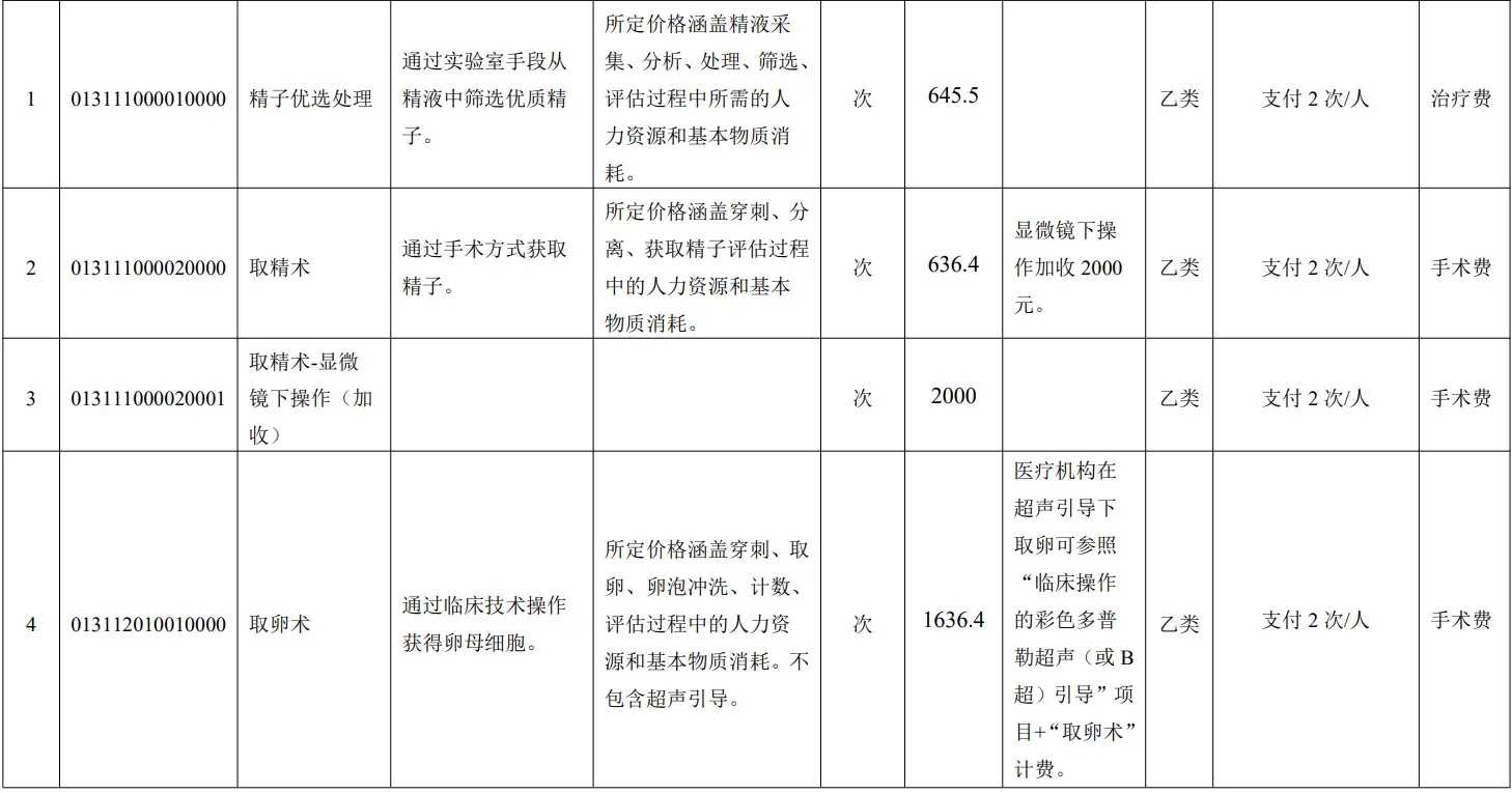 合肥求子放生适合放生什么（合肥感谢善心朋友来放生的话）