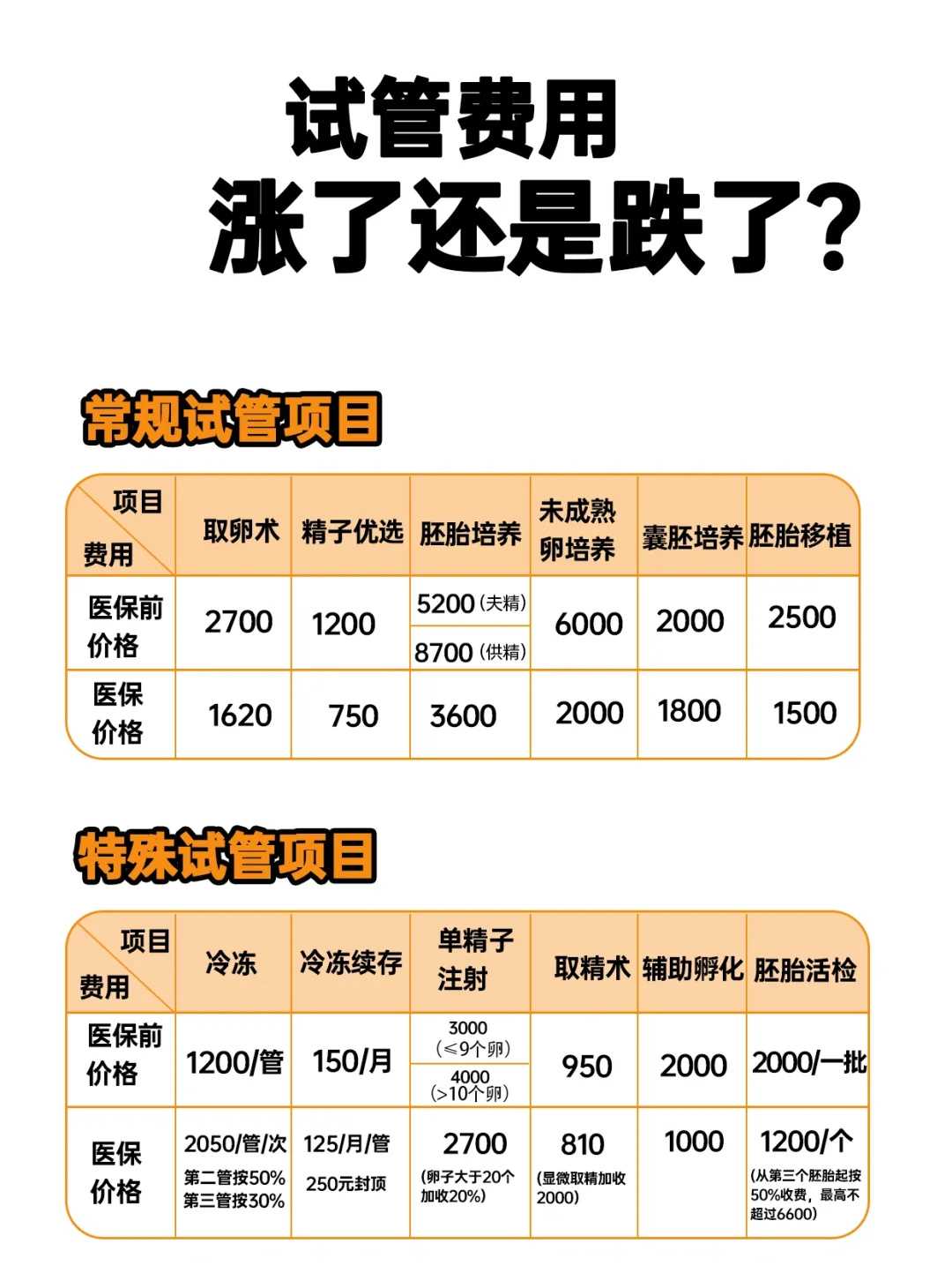 宁夏螃蟹怎么放生,宁夏为儿子求子代放生,宁夏生日放生念什么