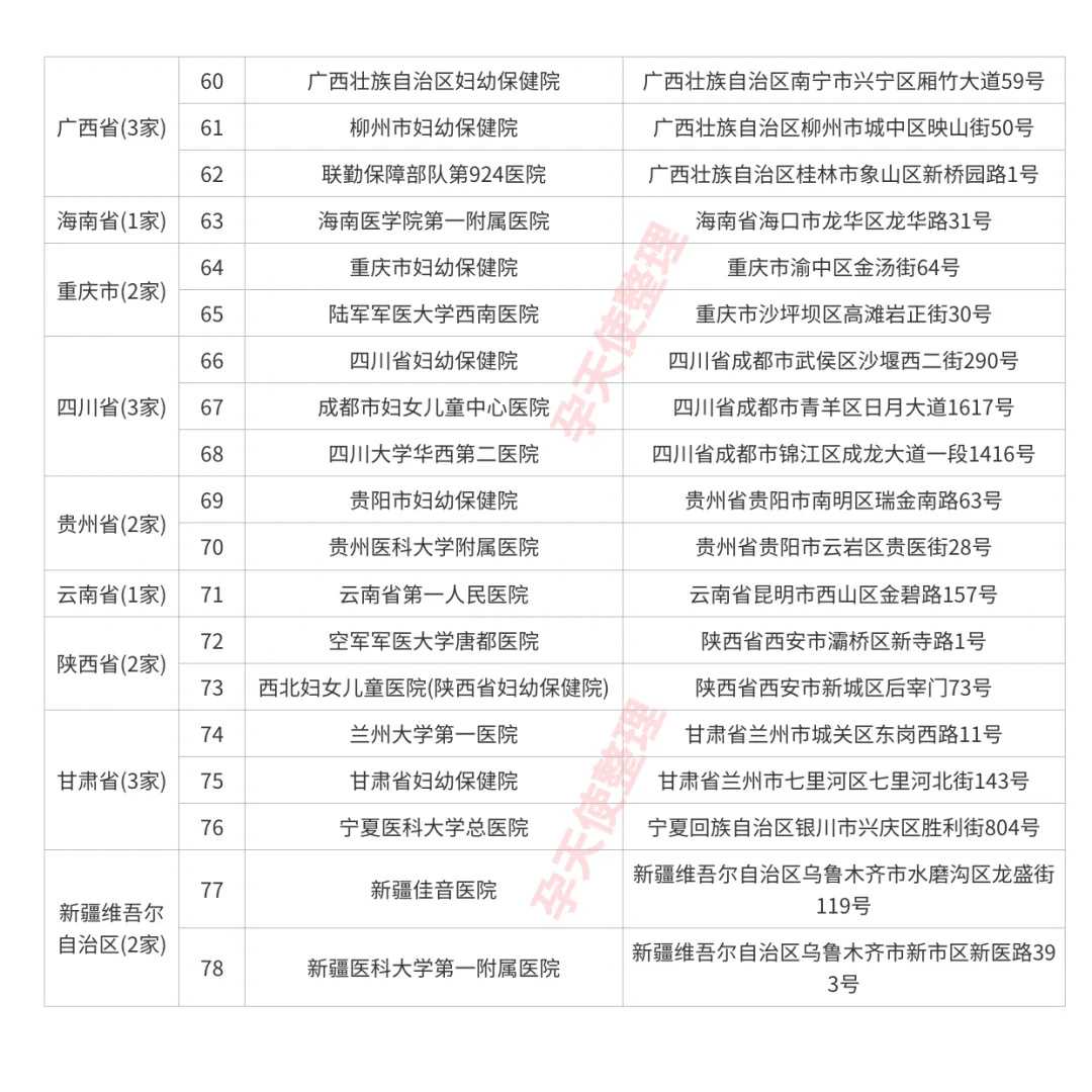 代放生乌龟写上自己的名字好吗，最好的自己