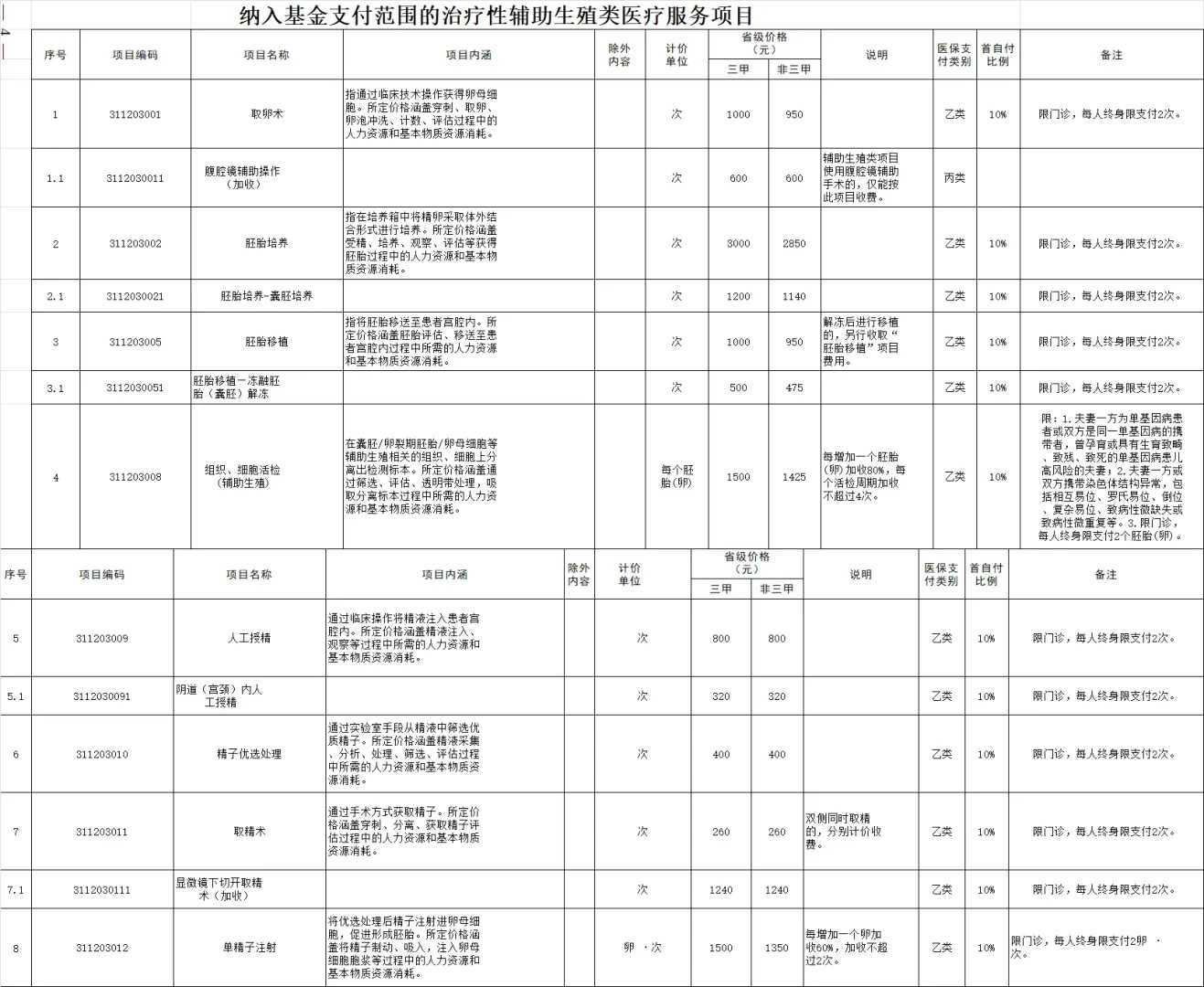 无锡放生仪轨心经（无锡放生两条红色金鱼有什么说法）