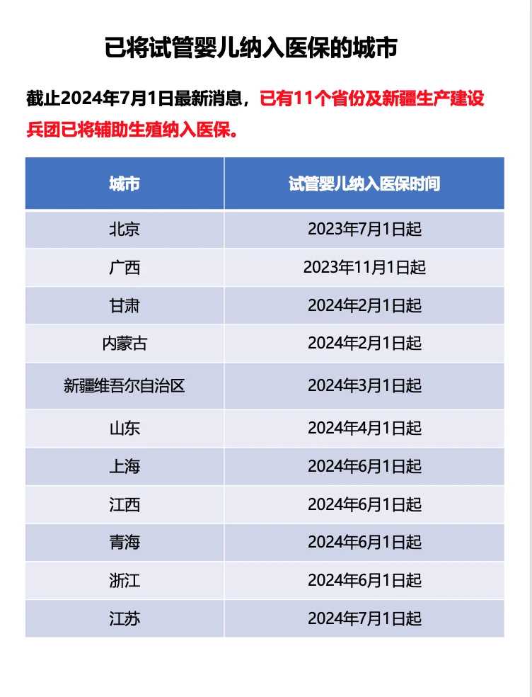 9月适合代放生日子，厦门普贤天天放生10月10日放生圆满