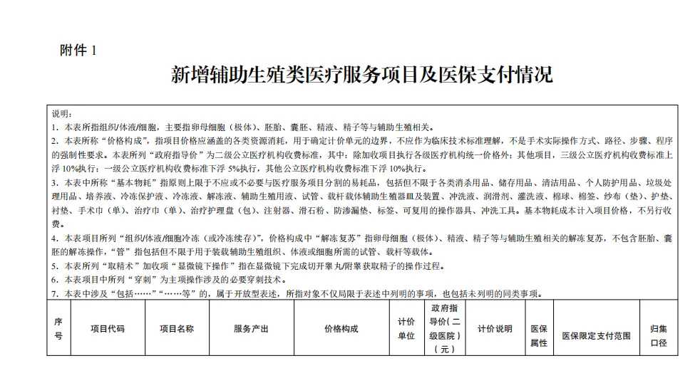 (a)代放生组的联系方式
