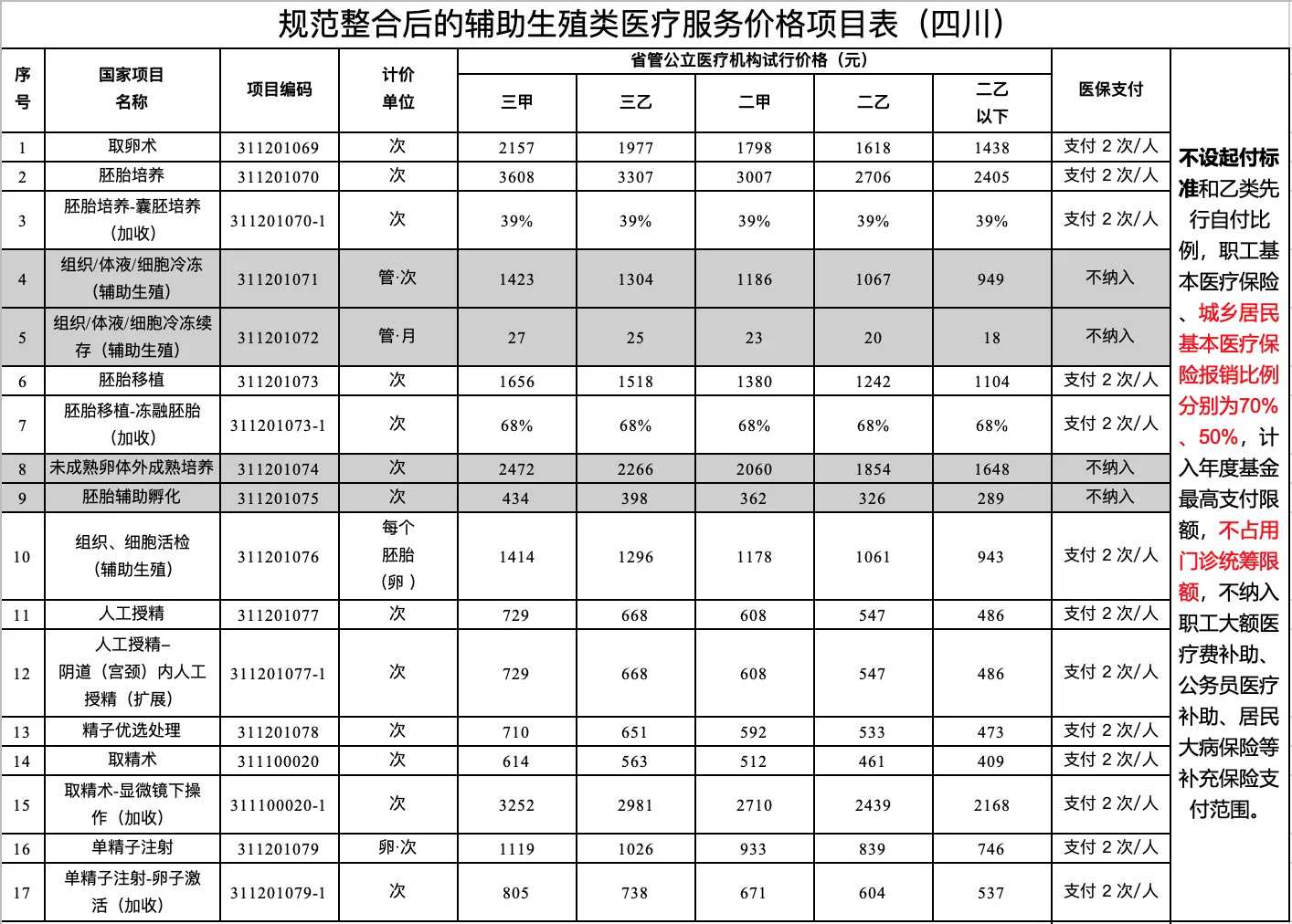 放生鱼籽方法，农历二月可以放生鱼籽吗