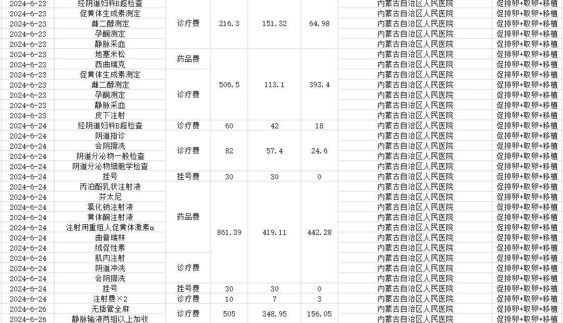 武汉市关于放生的规定，3月份放生什么最好