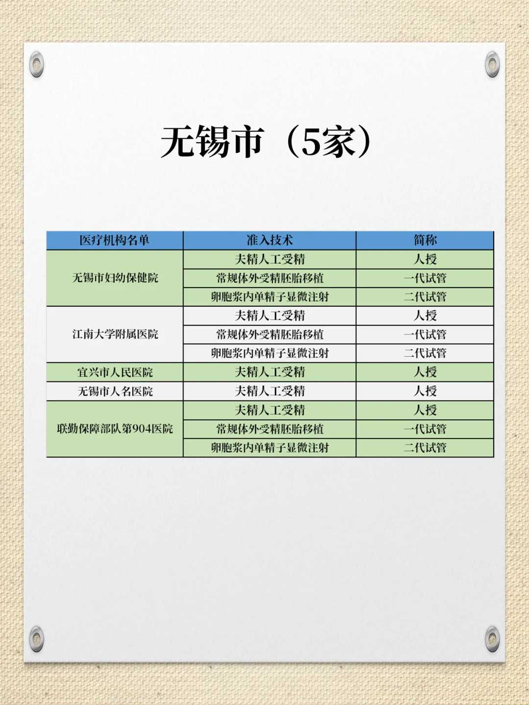 昆明哪些适合放生，昆明代放生100万元，昆明放生田螺的果报