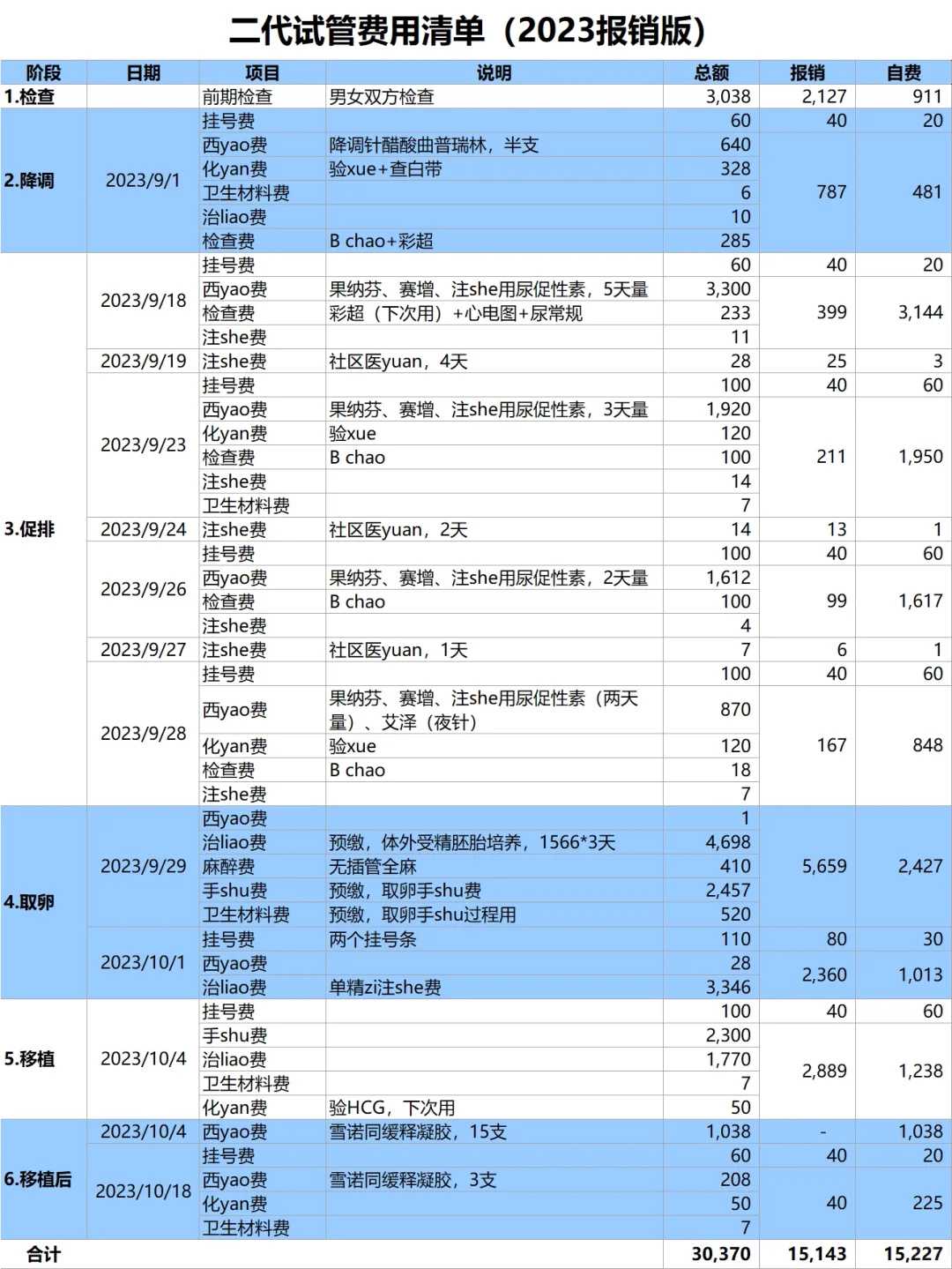 放生和布施哪个改命最快，放生改命：阴功满面