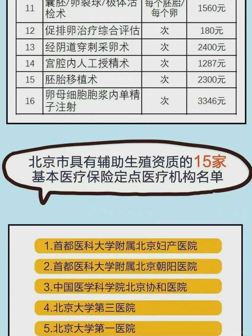 女孩子生日放生什么好