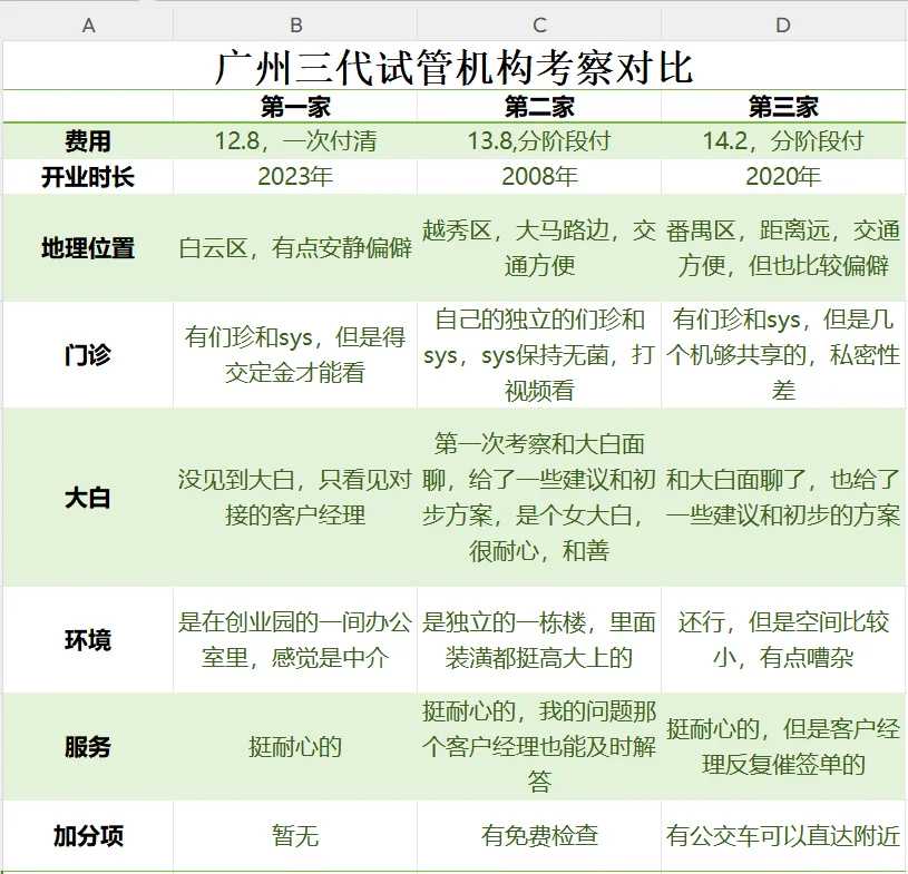 武汉哪个地方能放生乌龟，2023年什么时候去放生比较好