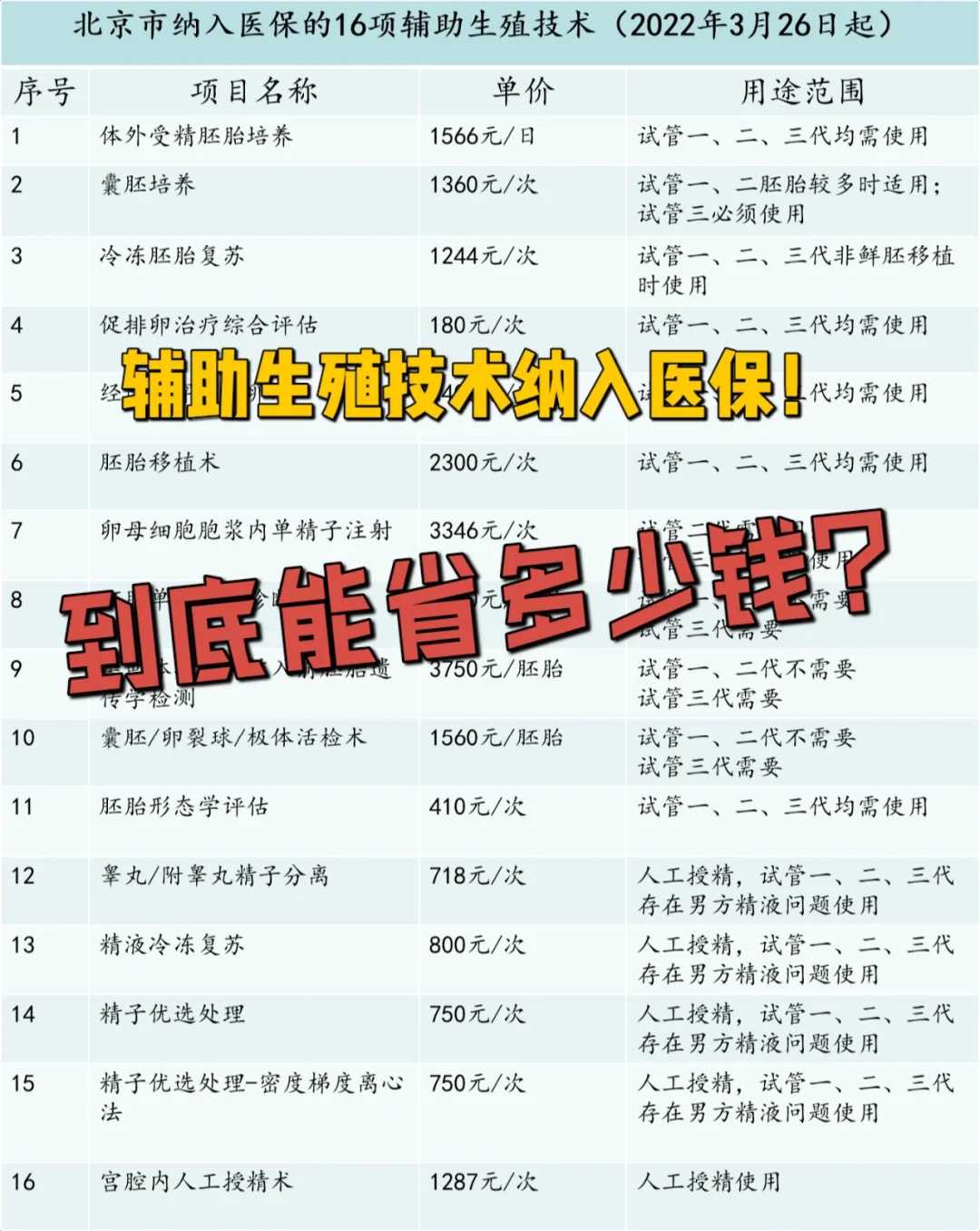 太原流产后放生放什么动物，太原适合放生的地点，什么时候放生抽