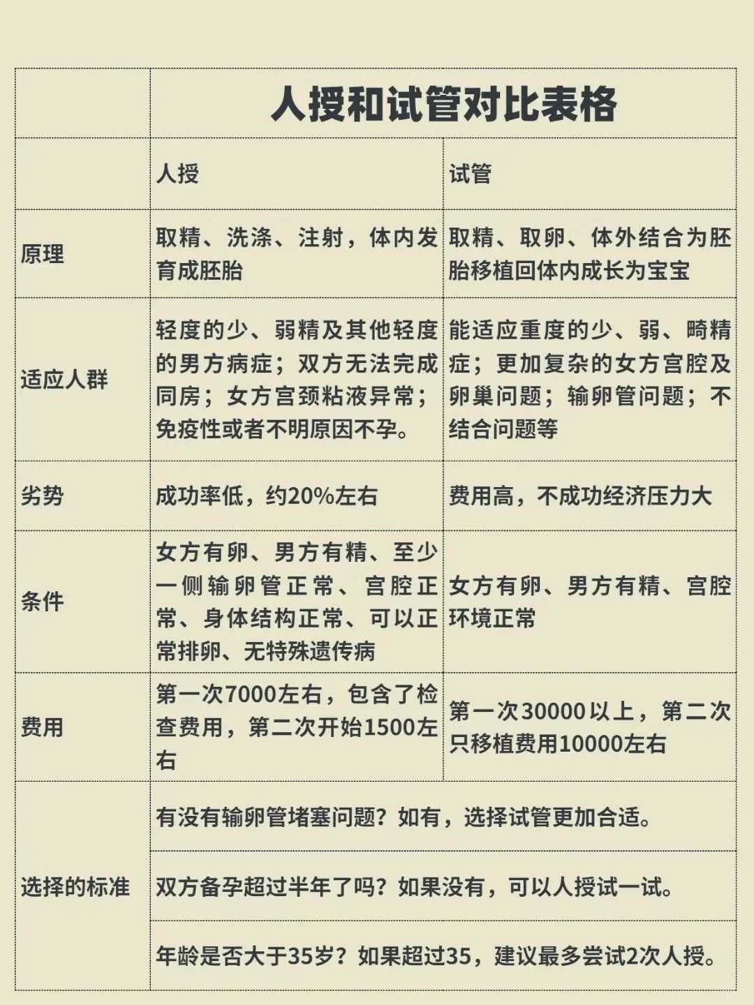 能帮孩子代放生应该怎么说，龙应台为孩子解说两种道德