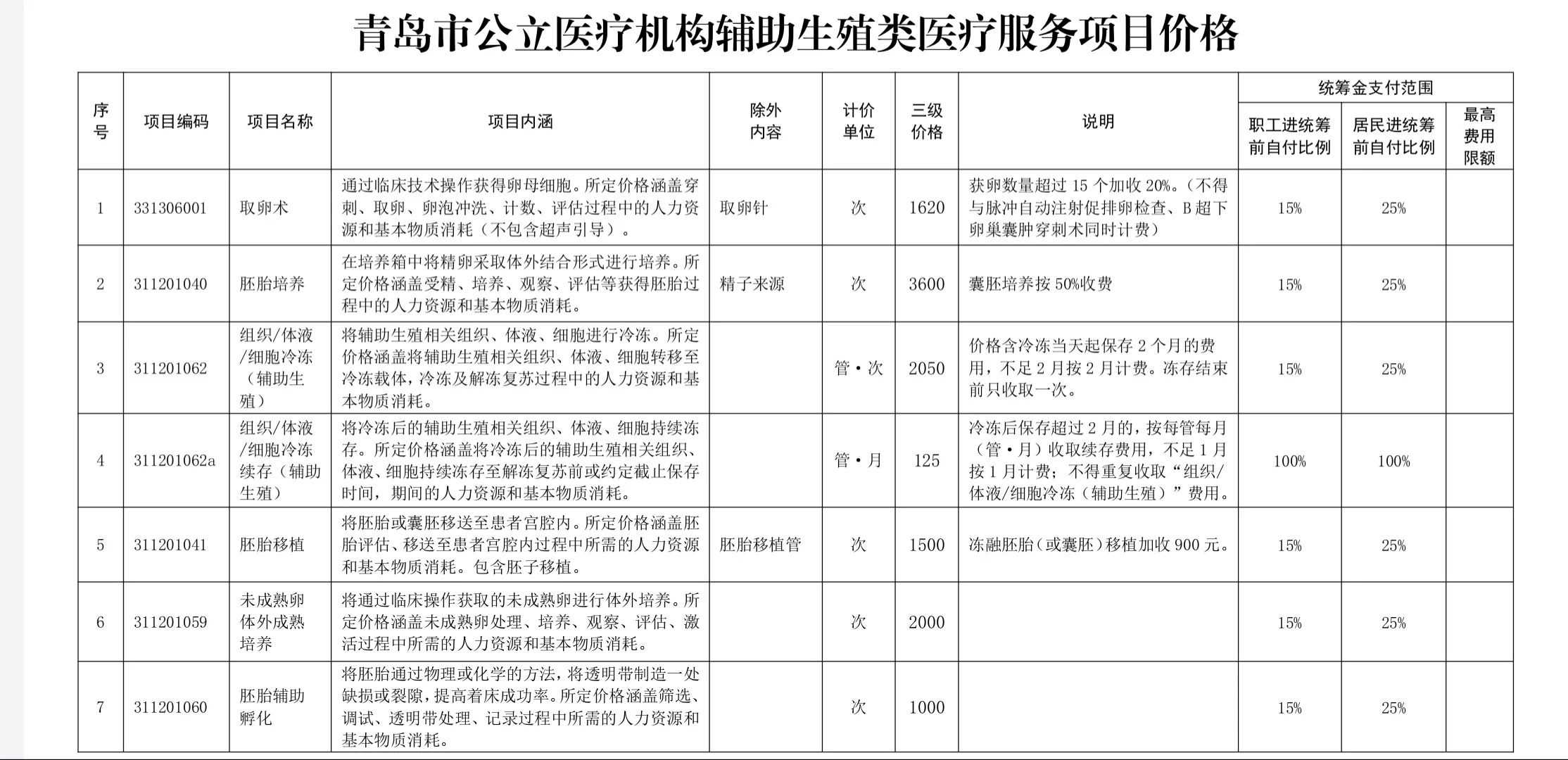 武汉清河可以放生吗，36岁生日当天放生好不好