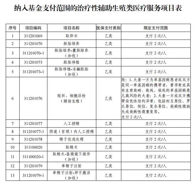 代放生鸡有什么好处，吃榴莲有什么好处