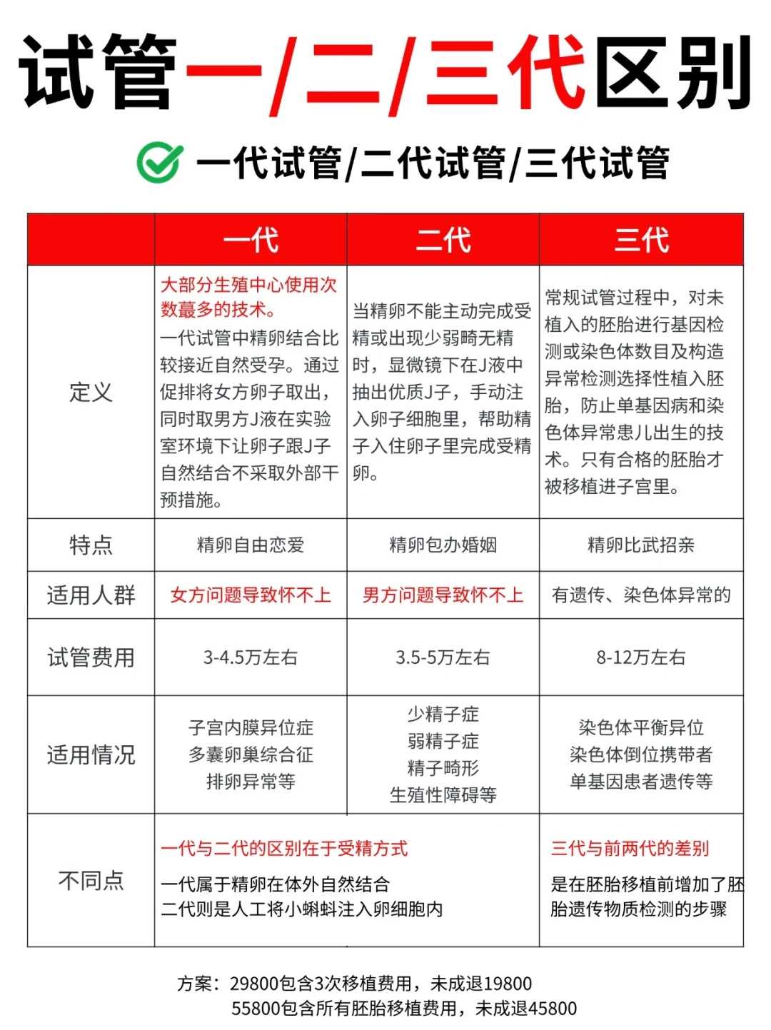 河北买鱼放生，河北螃蟹放生注意事项，放生的地点