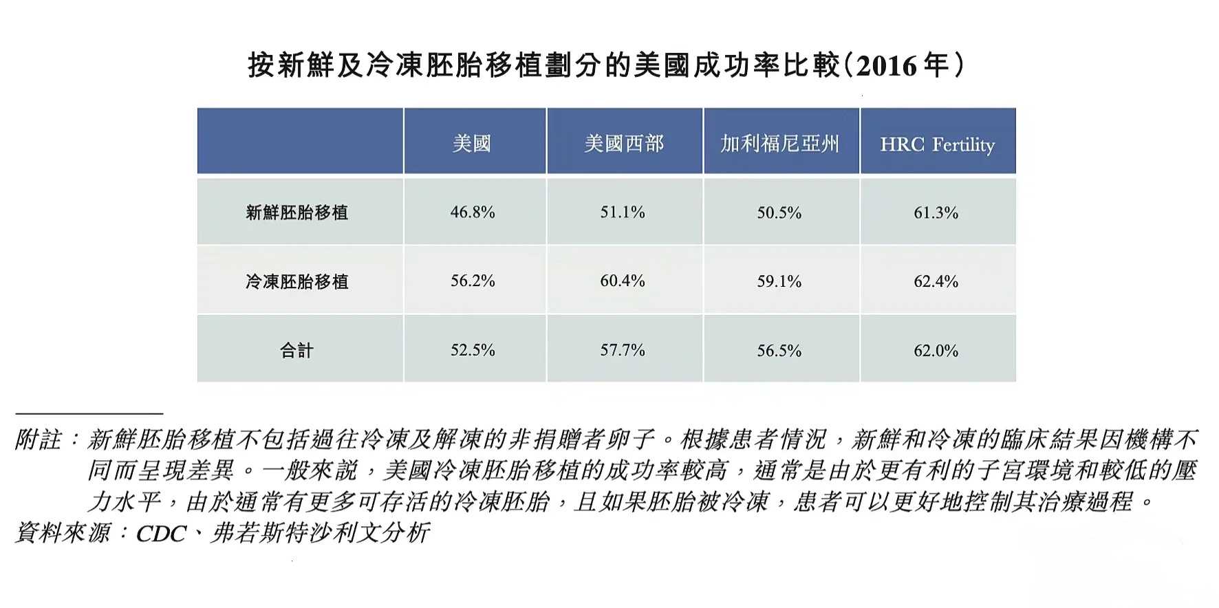武汉冬天放生的公园，2023年3月份放生