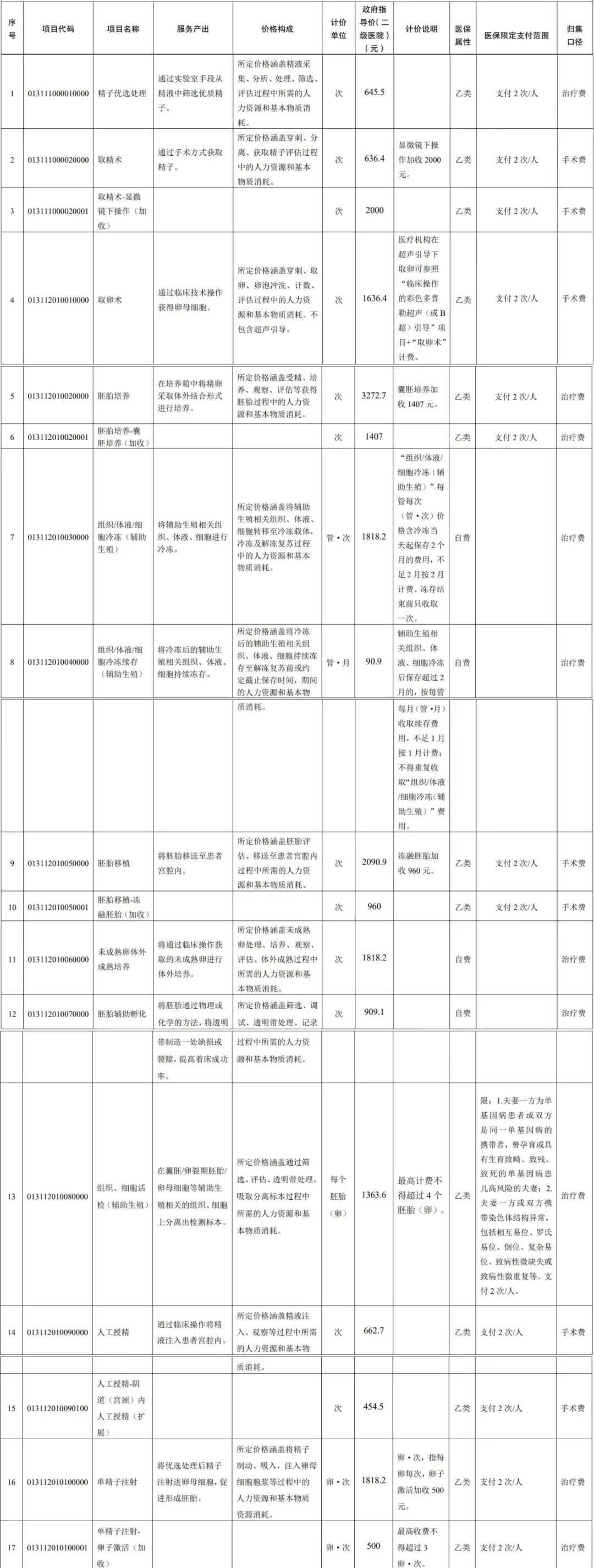 银川流产后可以放生吗（银川放生一天中什么时间最好）