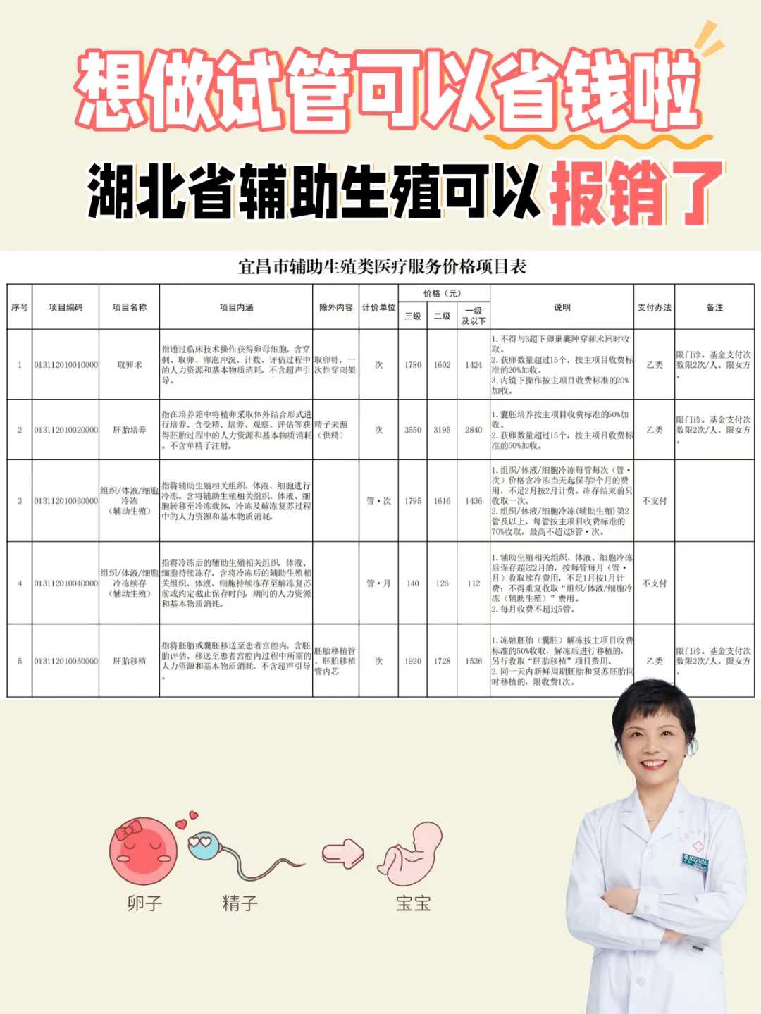 海南每月大量放生后的惊人变化(海南放生哪里最好)