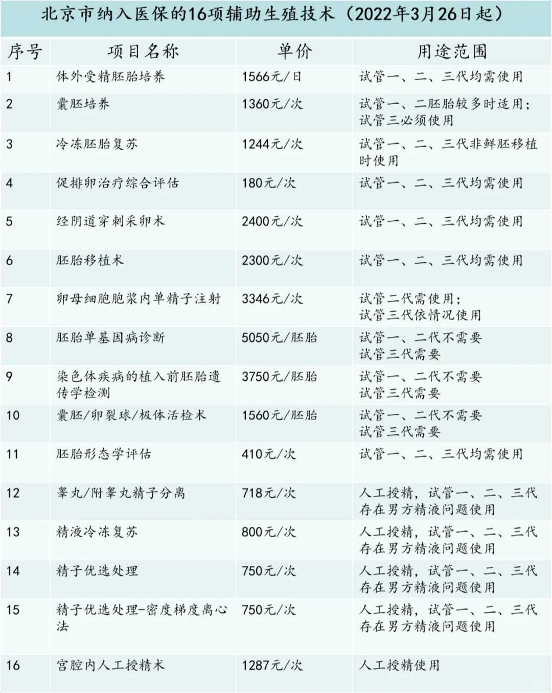 二月二放生的好处，过生日当天放生的好处