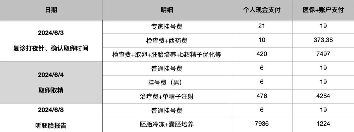 广州何地可以放生牛蛙