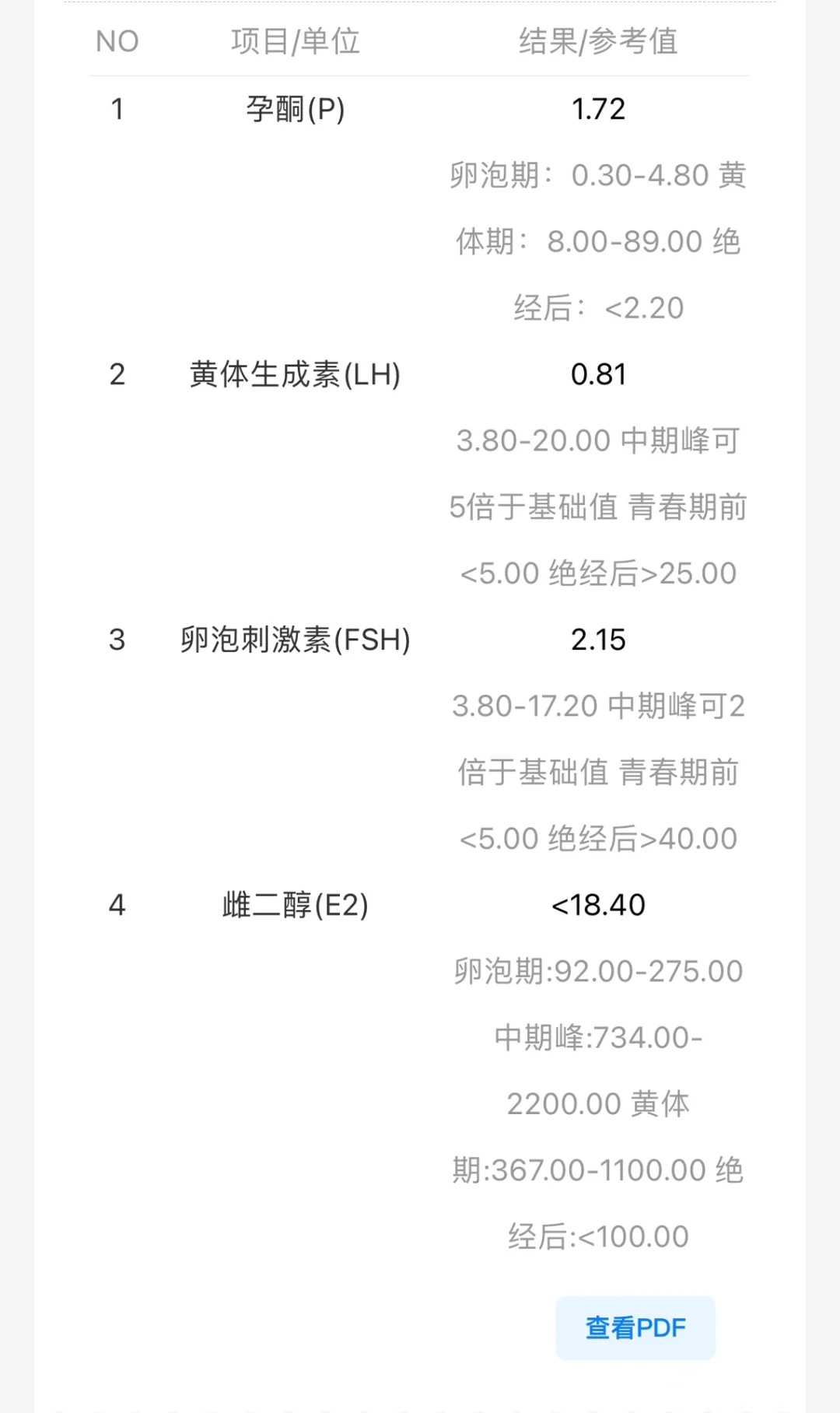 北京哪个地段放生最好的，古塔以及北京的旅游资源