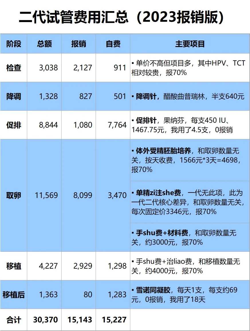 三亚初一吃素放生（三亚一天放生什么时辰最好）