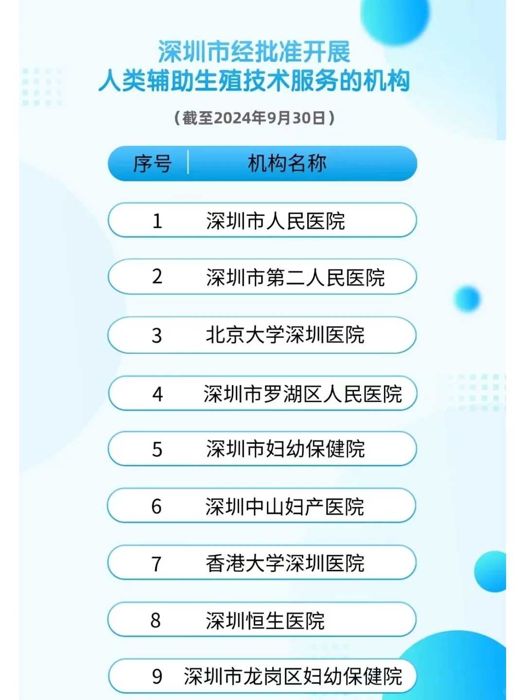 汕尾鱼籽放生方法,汕尾汕尾有没有放生的地方啊,汕尾1月份放生什么最好