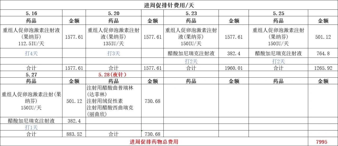 六月六可以放生吗，放生可以解怨，放生可以救亲！