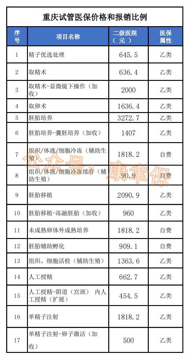 三水区放生浙江，浙江放生公鸡在哪里【浙江市放生护生协会】