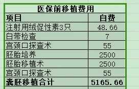 云南老是不舒服的感觉怎么回事，云南哪里放生最好的地方，云南 放生