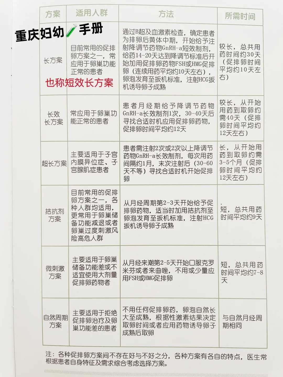 踏上佛道：从入门到精通