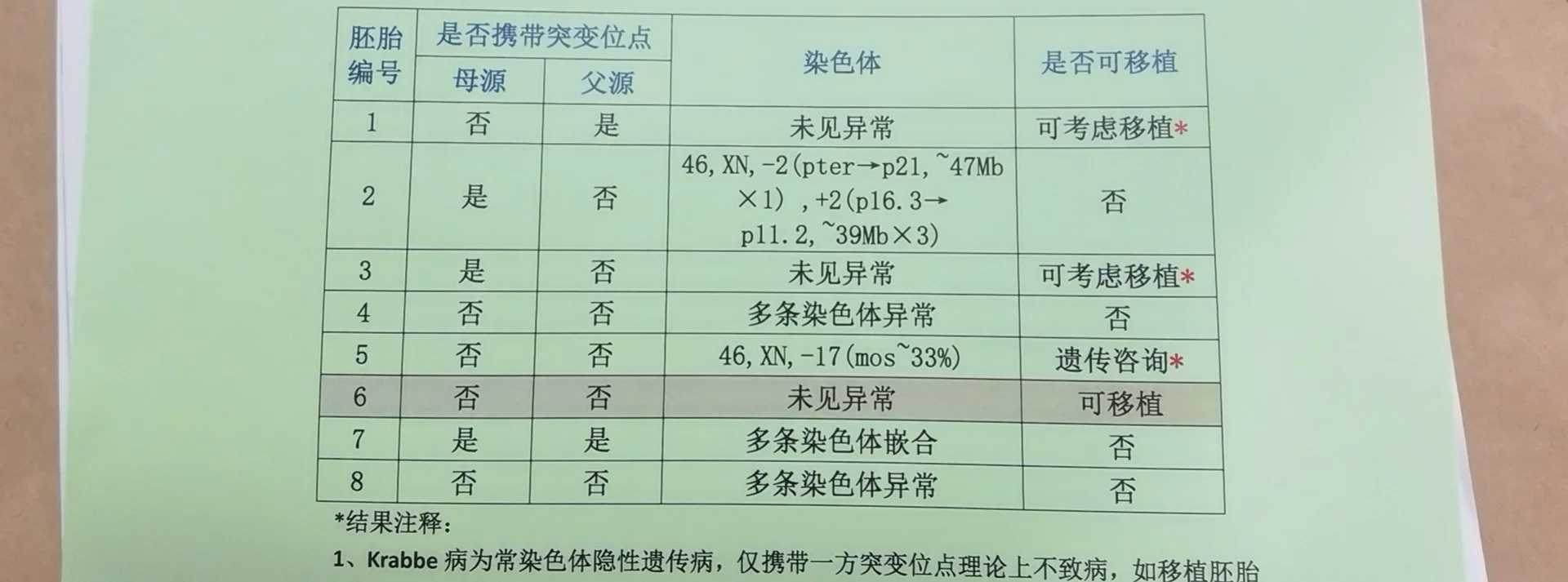 放生文疏范本，智云咒文本生谭