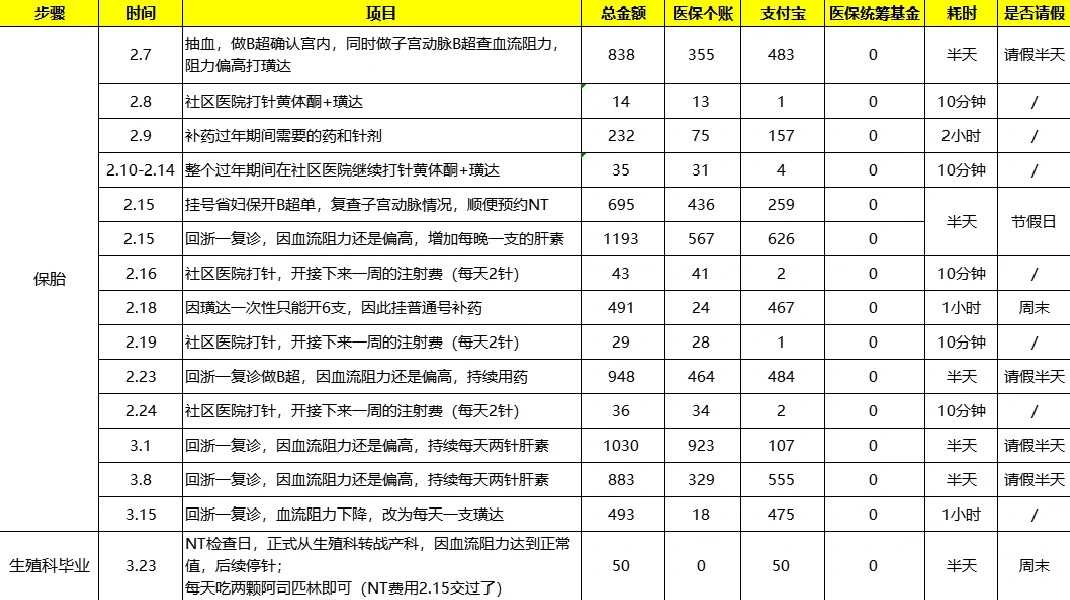 泥鳅可以放生到水库里吗，戒杀，放生可以得到的殊胜功德