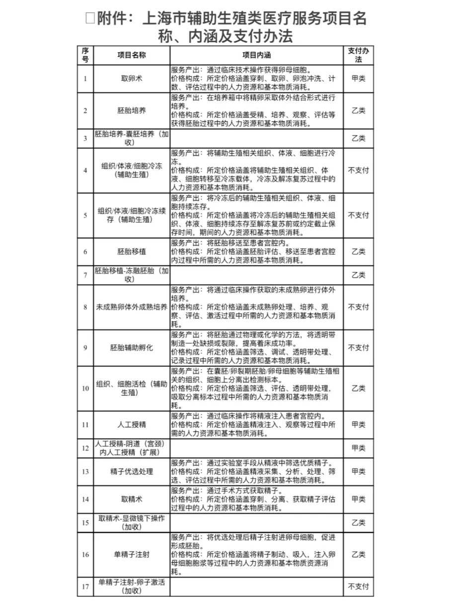 初一15放生穿什么衣服好云南,云南哪里可以放生鱼【云南野鸡放生地点】