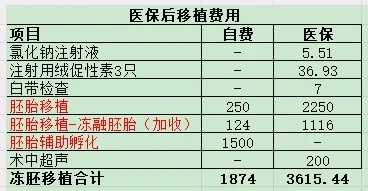 几月放生最好日子,清明节是每年的几月几日。