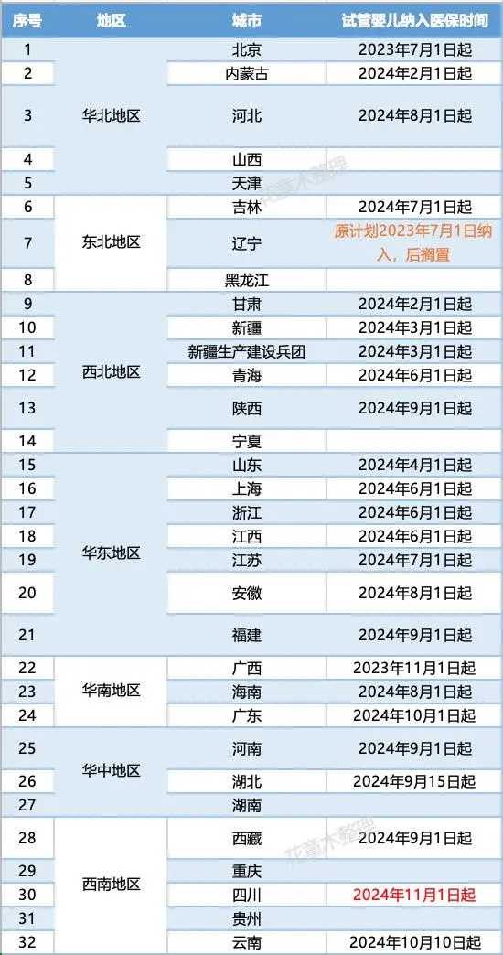 海南放生黄鳝在哪里