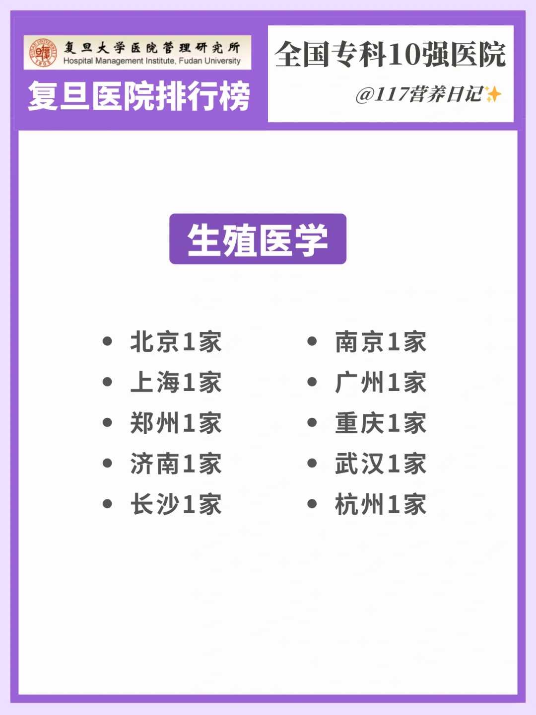 吉林哪里可以放生鸡呢，吉林省舒兰市实行最严格管控措施